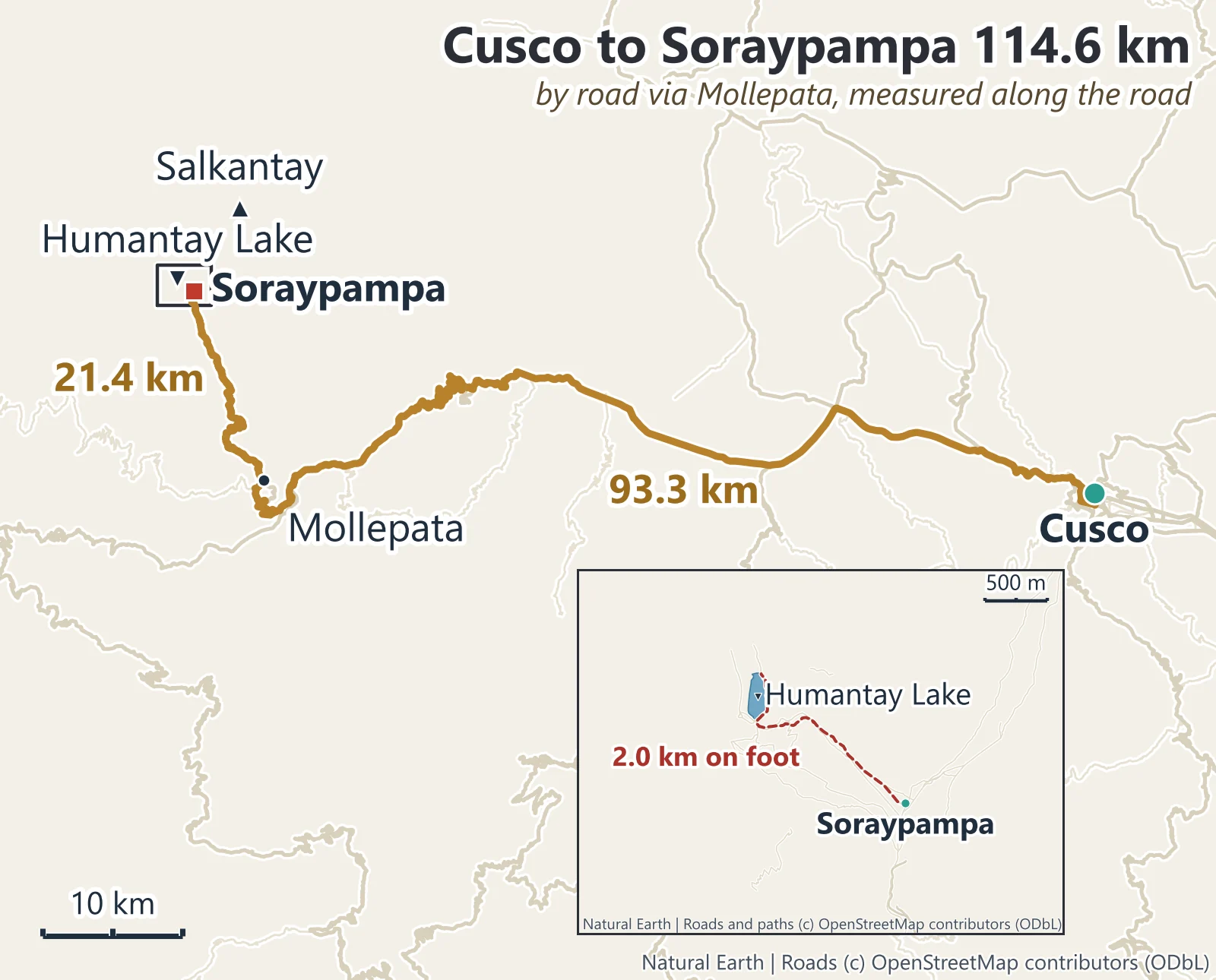 Map of the Humantay Lake day trip: Cusco to Mollepata 93.3 km, Mollepata to Soraypampa 21.4 km, then 2.0 km on foot to Humantay Lake