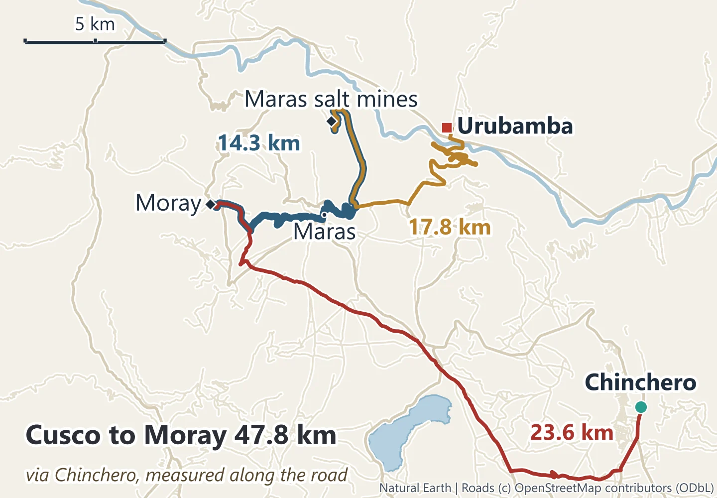 Map of the Moray and Maras route: Chinchero to Moray 23.6 km, Moray to the Maras salt mines 14.3 km, salt mines to Urubamba 17.8 km